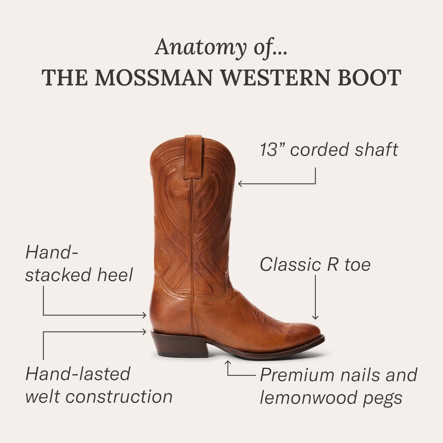 Mossman Boots | Stetson Brown