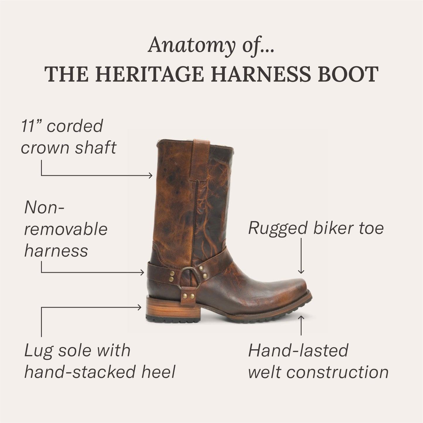 Heritage Harness Boots | Stetson Waxed Dark Brown